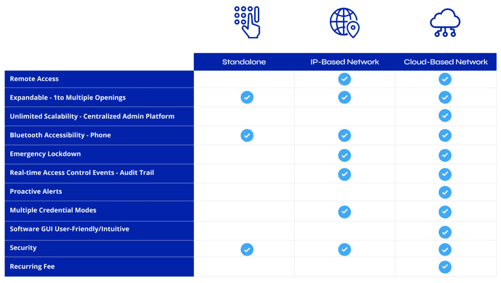 comparison chart