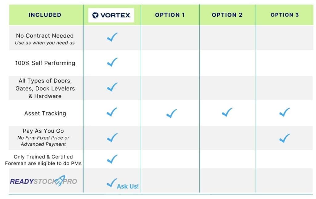 Proactive Maintenance Comparison chart